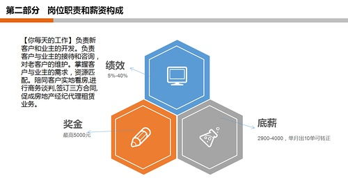 月薪過(guò)萬(wàn)急聘房產(chǎn)經(jīng)紀(jì)人，房地產(chǎn)經(jīng)紀(jì)行業(yè)機(jī)遇與挑戰(zhàn)并存