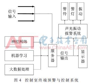 基于TDOA技術(shù)的工廠人員安防定位系統(tǒng)設(shè)計與實施