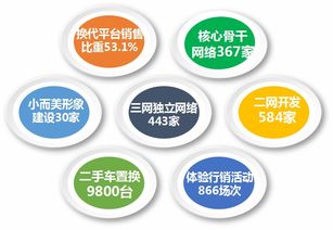 福田時代汽車 精準營銷、網絡賦能、服務共贏驅動網絡銷售新篇章